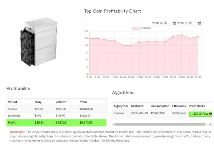 Newest Bitmain Antminer Z15 420ksol/S Zcash Asic Besnewest Bitmain Antminer Z15 420ksol/T Most Profitable Miner Antiminer Blockchain with PSU Equihash Algorithm
