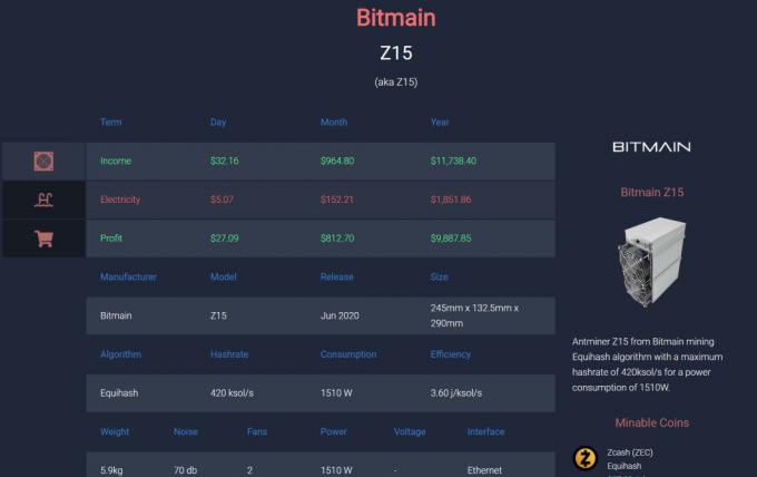 Newest Bitmain Antminer Z15 420ksol/S Zcash Asic Besnewest Bitmain Antminer Z15 420ksol/T Most Profitable Miner Antiminer Blockchain with PSU Equihash Algorithm